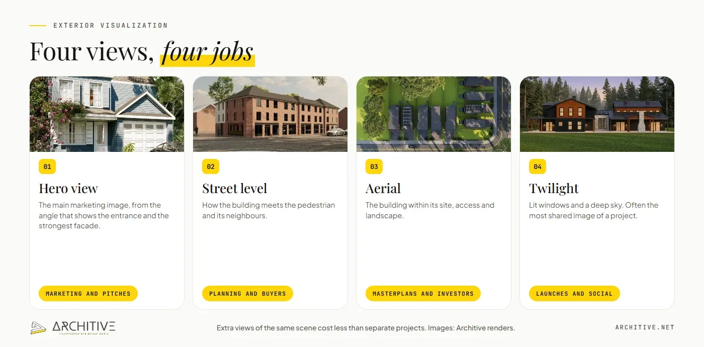 Four exterior views and the job each one does: hero, street level, aerial and twilight